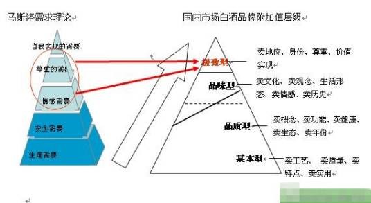 附加值