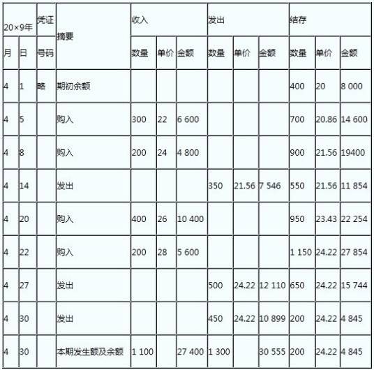 加权平均法