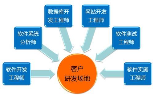 软件实施工程师