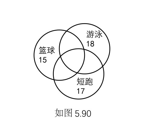 容斥原理