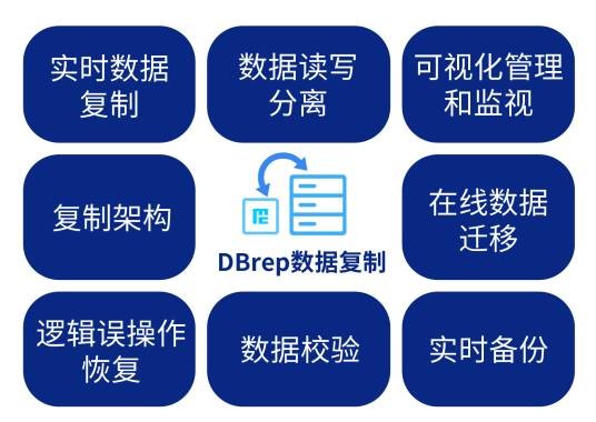 数据备份