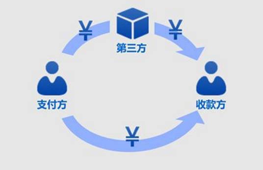 第三方（两个相互联系的主体之外的某个客体）