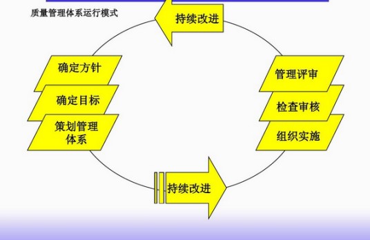 持续改进