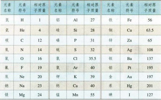 相对分子质量