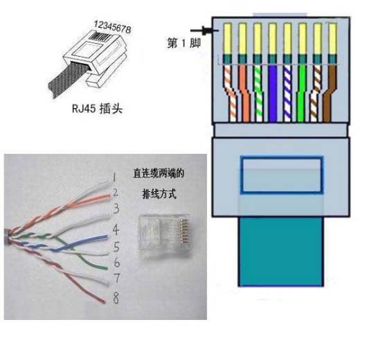 网线水晶头接法