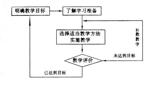 教学目标