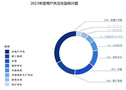 数据分析报告