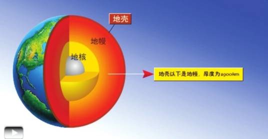 地壳（地质学术语）