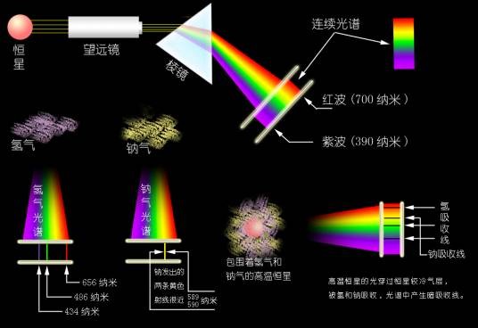 光谱分析
