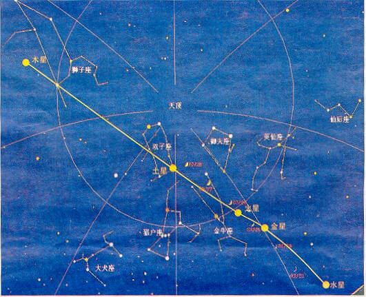 五星连珠（天文现象）