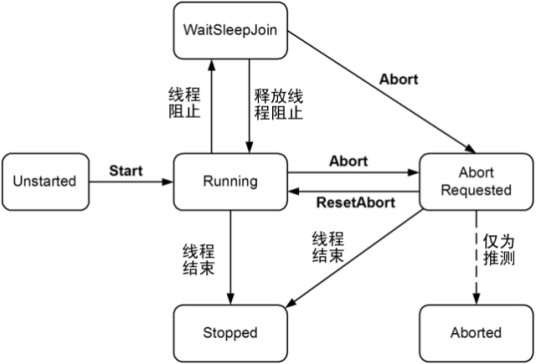 线程(计算机术语)