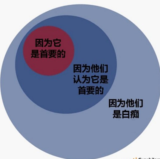 逻辑思维(抽象思维能力)