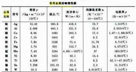 膨胀系数