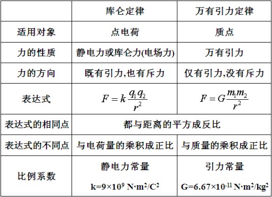 库仑（电学单位）