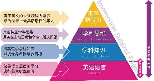 教学理念