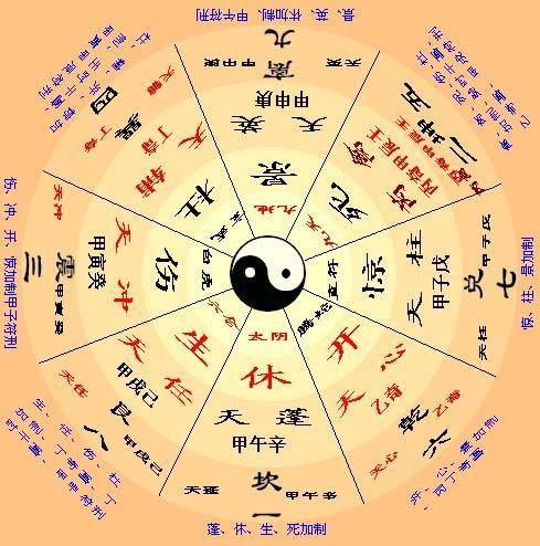 八门(奇门遁甲术语)