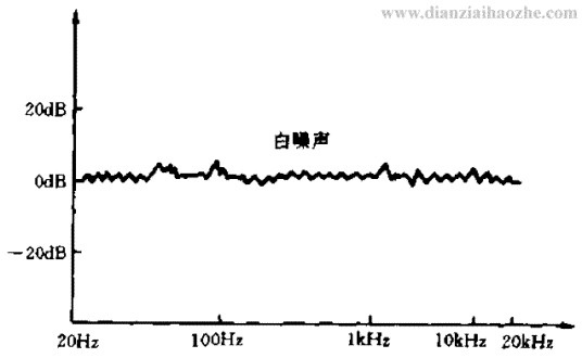 白噪声(物理学概念)