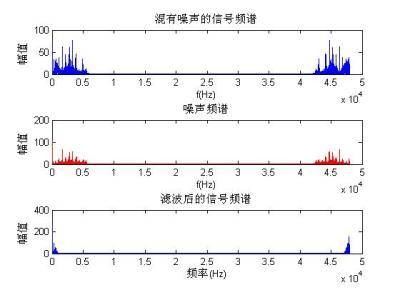 频谱（物理学术语）