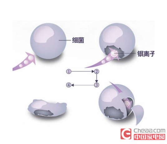 银离子
