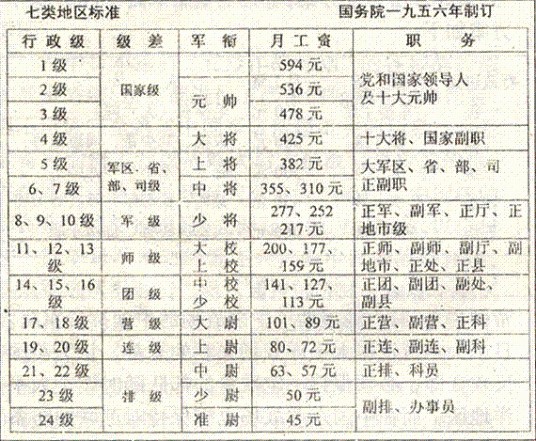 行政职务