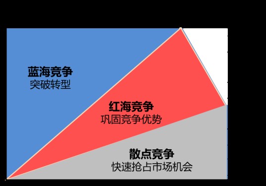 红海市场