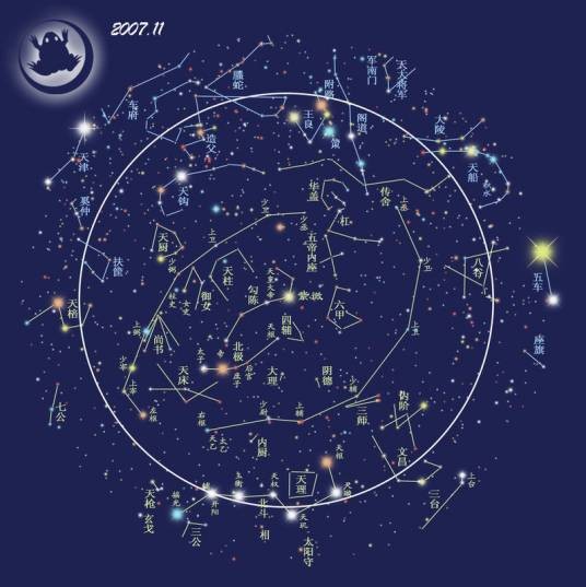 天体(所有宇宙星体的统称)
