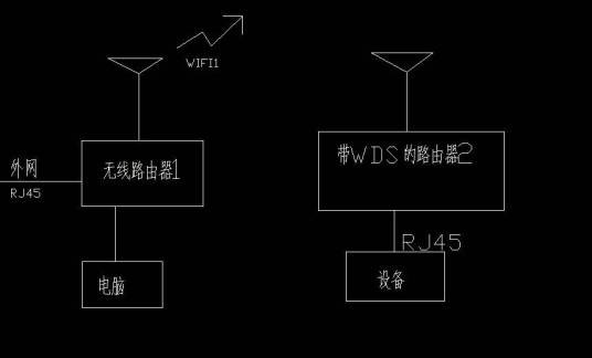 无线网络桥接