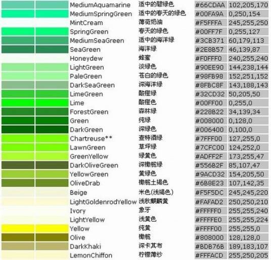 代码大全