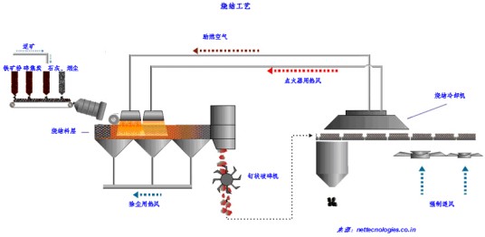 烧结(冶金术语)