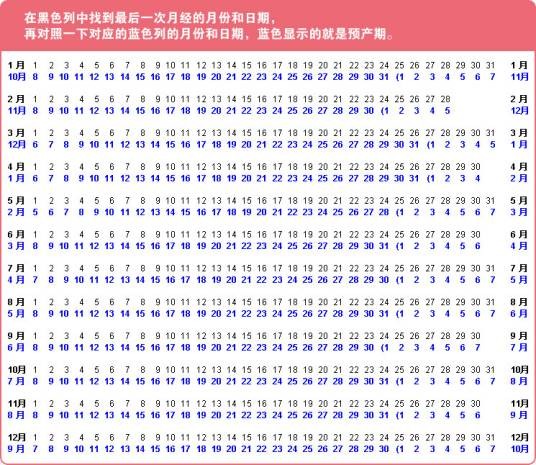 预产期(孕妇预计生产的日期)