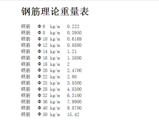 钢筋理论重量表