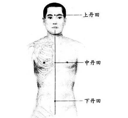 丹田（道教术语）