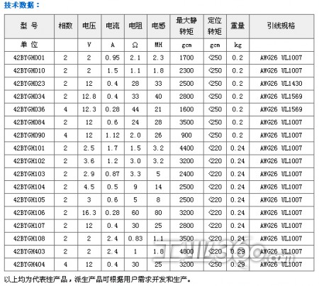 绝缘等级
