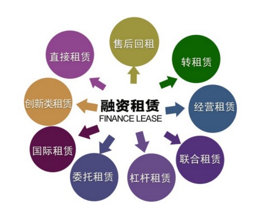 融资租赁公司