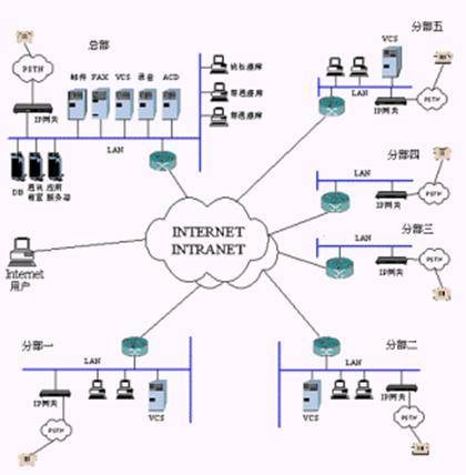 分布式系统(建立在网络之上的软件系统)