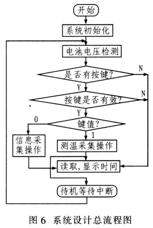 软件设计（把事物抽象和模块化）