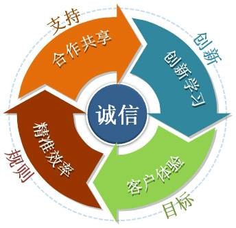 企业文化建设(企业文化理念塑造过程)