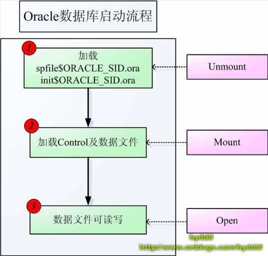 mount（Linux下的命令）