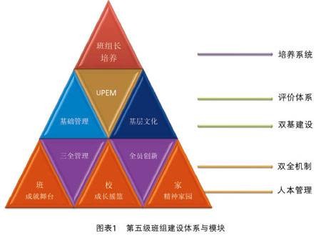 班组建设