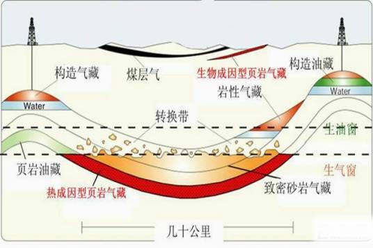 页岩气