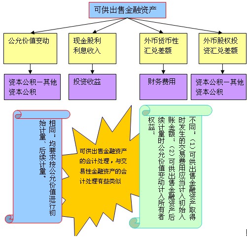 买入返售金融资产