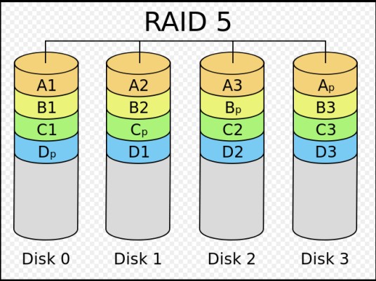 RAID 5