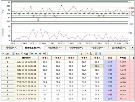 极差(数学、统计学术语)