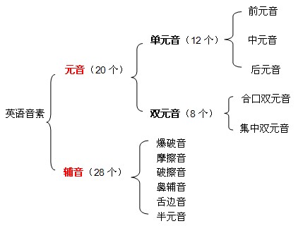 开音节