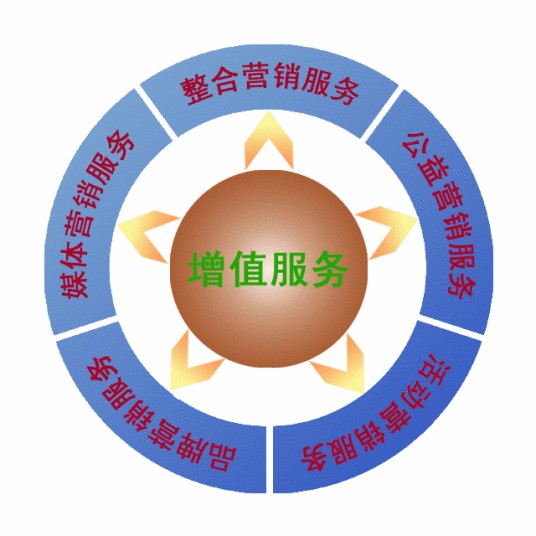 增值服务
