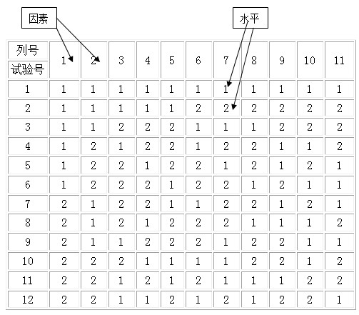 正交表