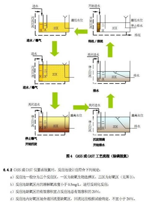 序批式活性污泥法