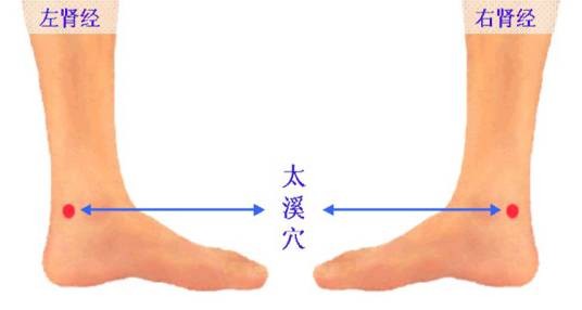 太溪穴