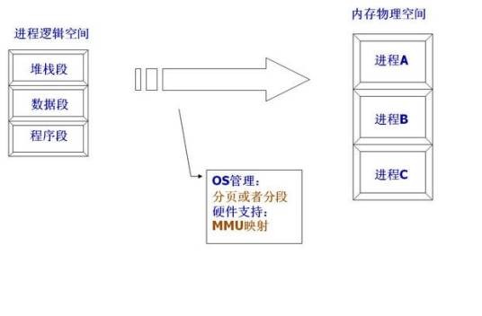 转译后备缓冲区
