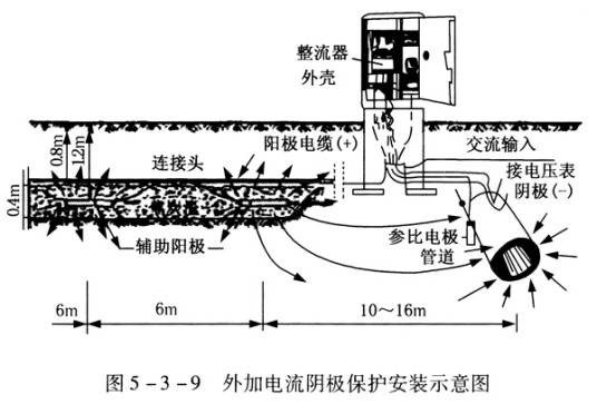 阴极保护